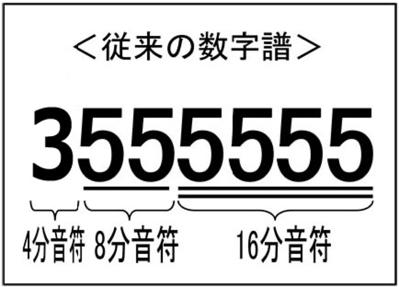 従来の数字譜